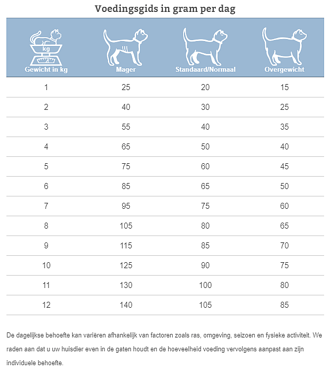 Specific Endocrine Support FED-DM Kat 2 kg | 11132