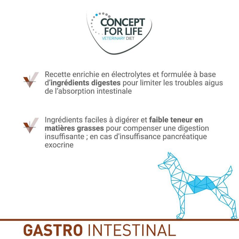 Concept for Life Veterinary Diet Gastro Intestinal