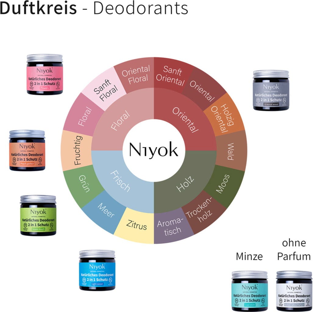 Niyok  2in1 Deo & Antitranspirant Flowers, 40 ml