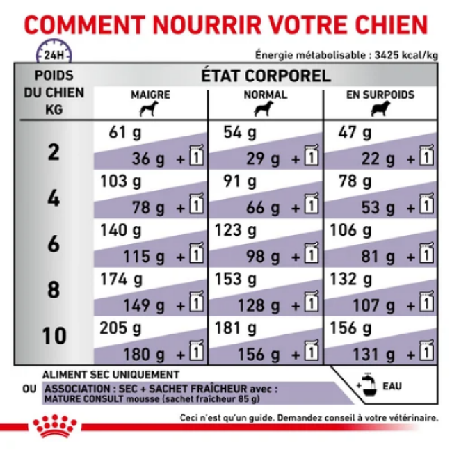 Croquettes Royal Canin Expert Care Mature Consult Senior Small Dog