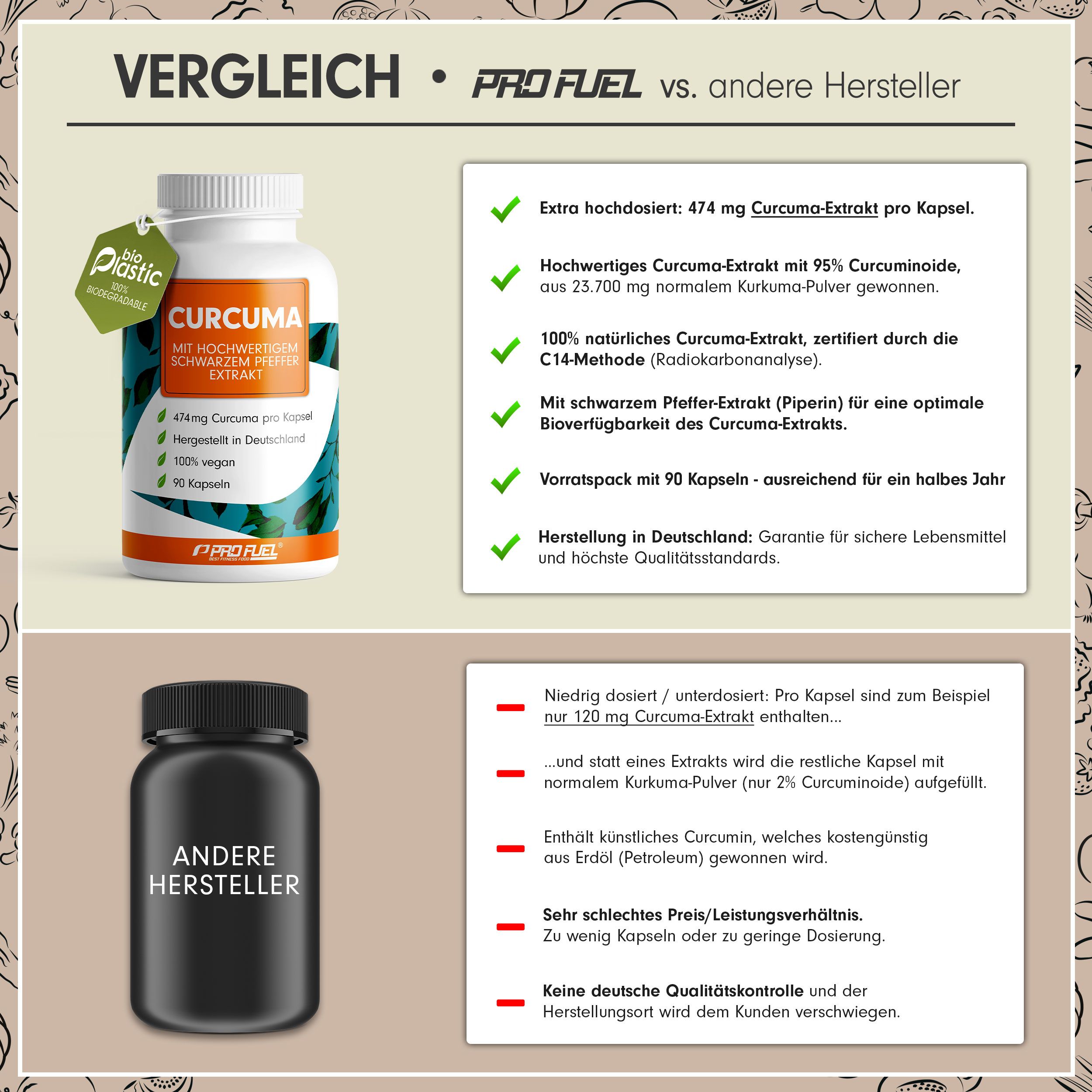 ProFuel - CURCUMA Kapseln mit 474mg Curcuma-Extrakt pro Kapsel, davon 450mg wertvolle Curcuminoide