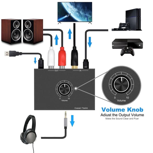 NÖRDIC Digital til Analog lydkonverter, Toslink og Coaxial til RCA L/R og hovedtelefoner med volumenkontrol metal DAC D/A konverter konverter