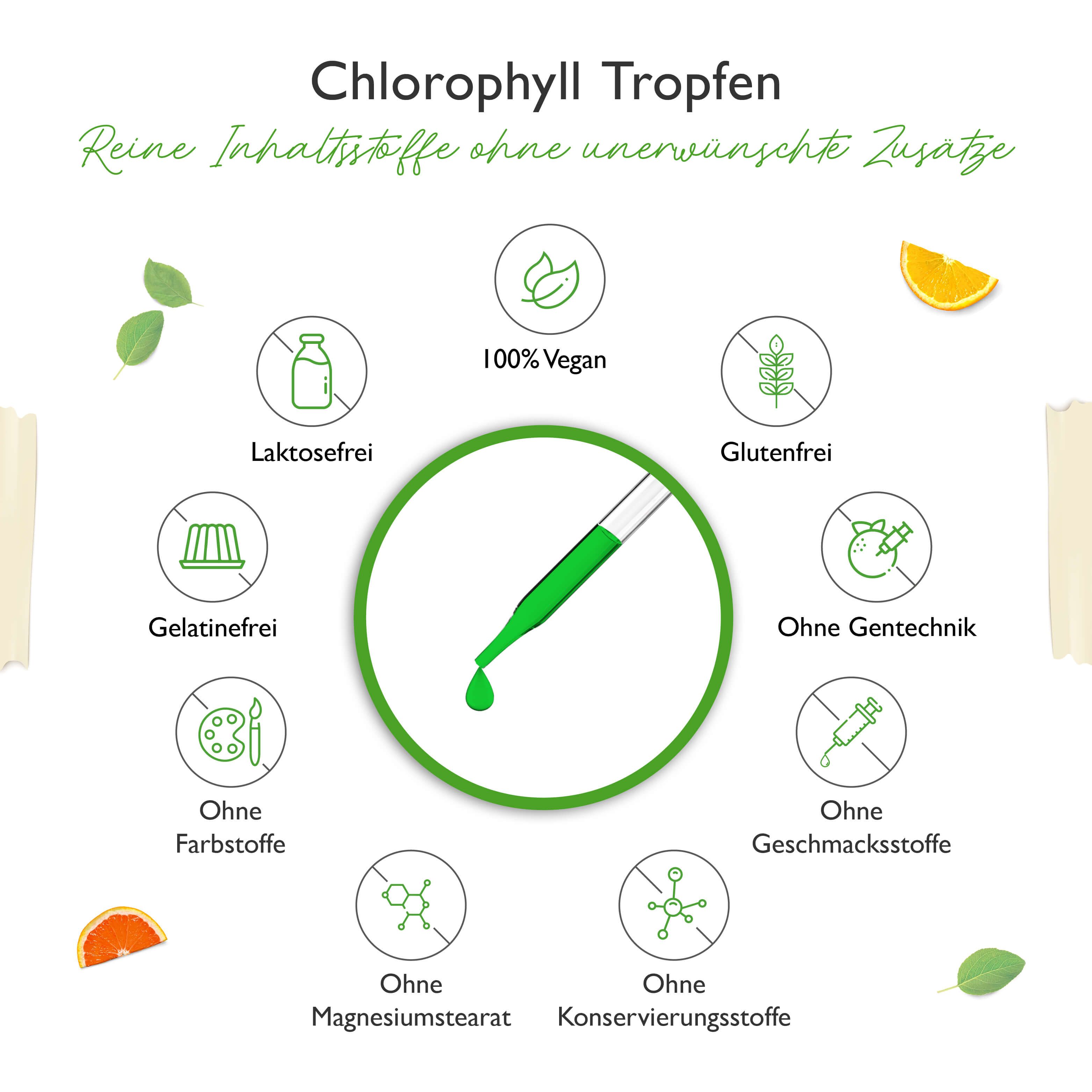 vit4ever Chlorophyll