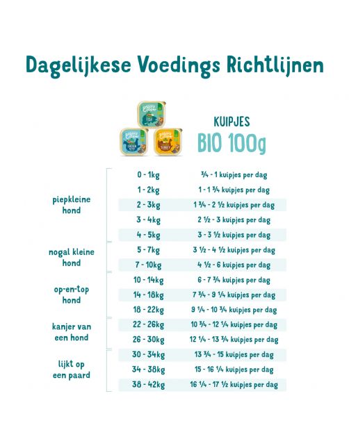 Edgard&Cooper Kuipje Bio Beef Adult - Hondenvoer - Rund Kokos Chiazaad 100 g Biologisch