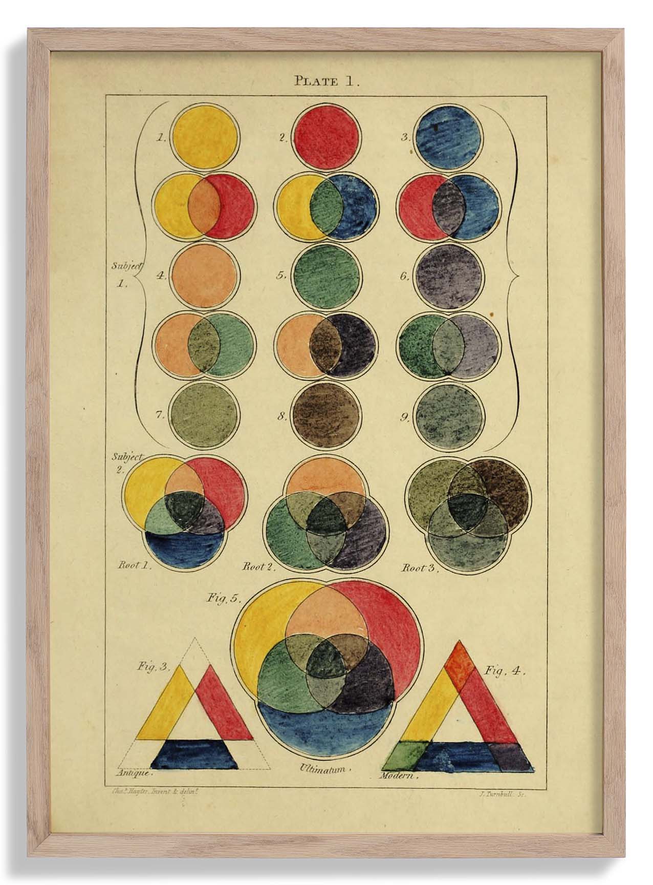 Farbe Turnball - Vintage
