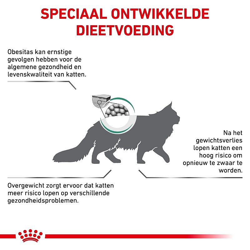 Royal Canin Satiety Kattenvoer voor volwassen katten met overgewicht