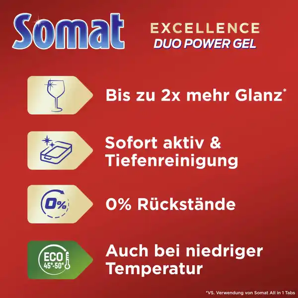 Excellence Duo Power Gel Zitrone & Limette