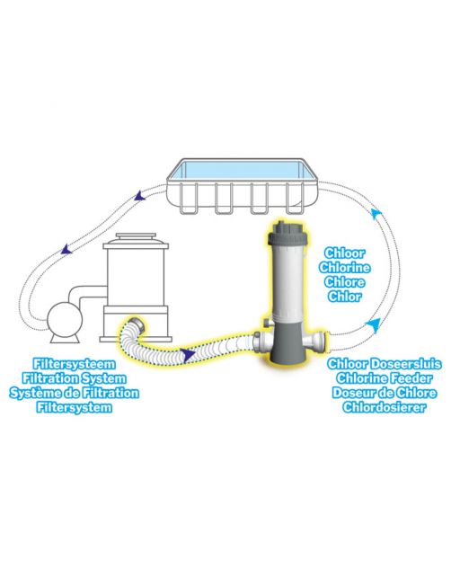 Interline Chloor Doseersluis Automaat - Zwembad-Onderhoud -