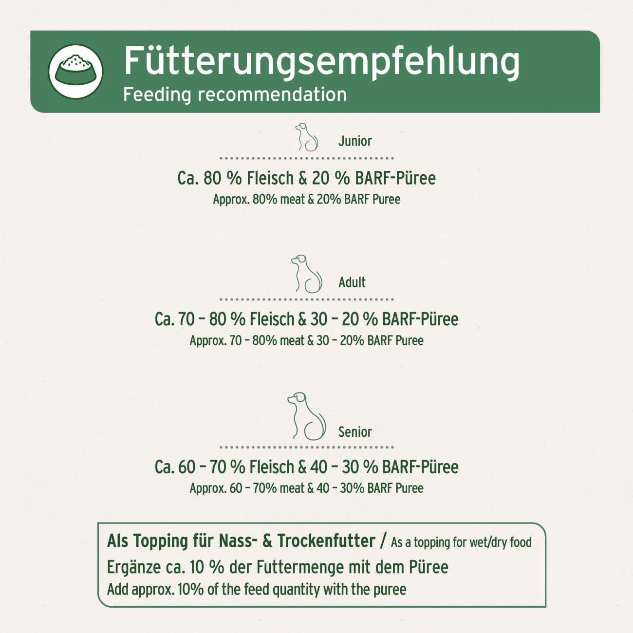 AniForte BIO BARF Püree - Fenchel & Mango 5x150 g