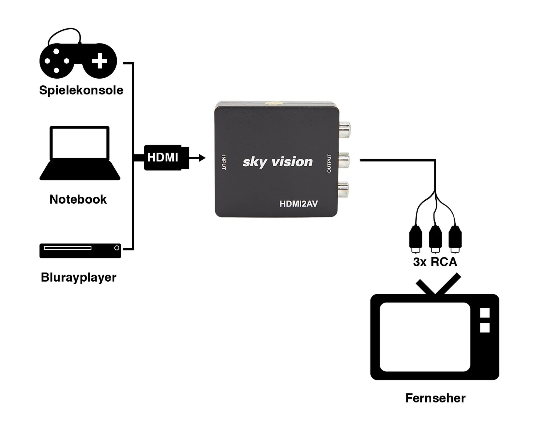 sky vision HDMI zu RCA Konverter (RCA/FBAS), HDTV, PS5, Xbox, schwarz