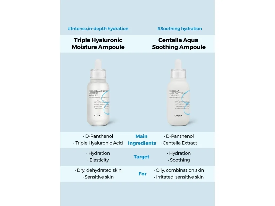 Cosrx Hydrium Centella Aqua beroligende ampul 40 ml