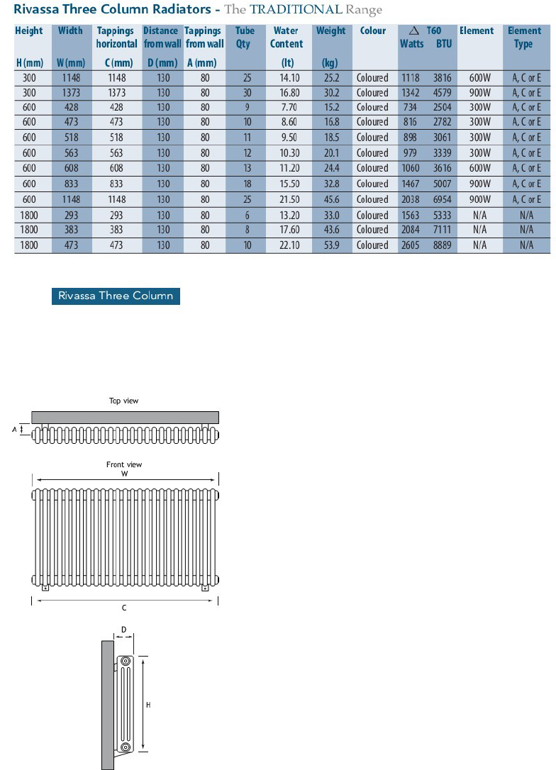 Eastbrook Rivassa 3 koloms verwarming 60x114,8cm Wit 2038 watt