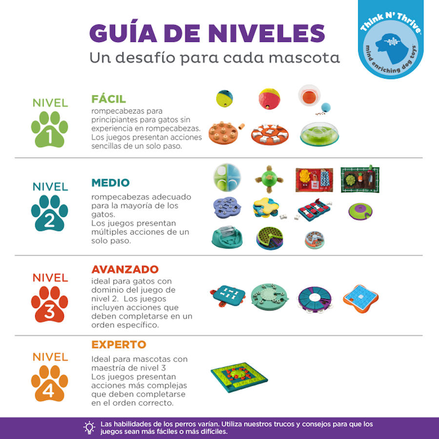 Quebra-cabeça de peças Outward Hound Nina Ottosson para cães