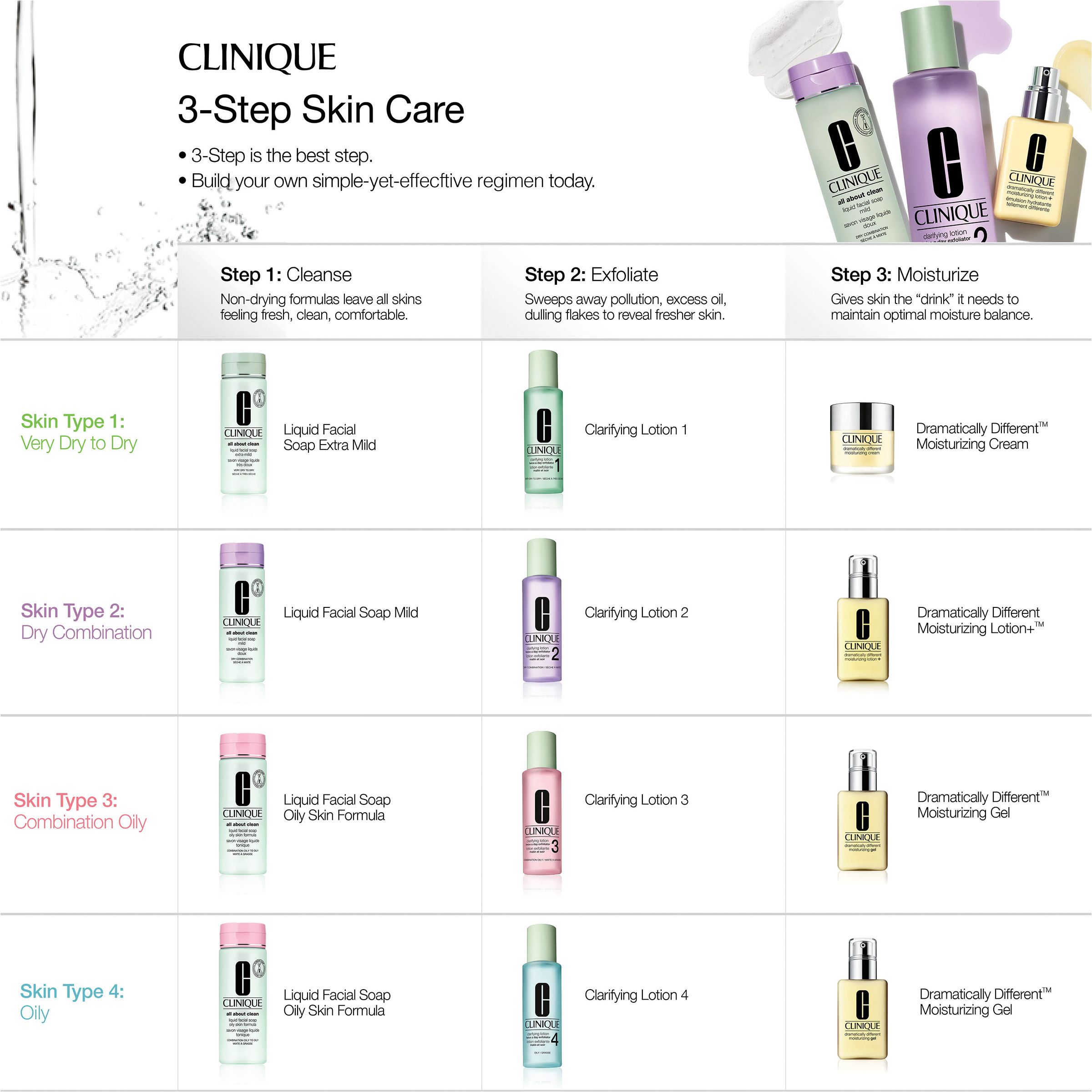 CLINIQUE Liquid Facial Soap Mild
