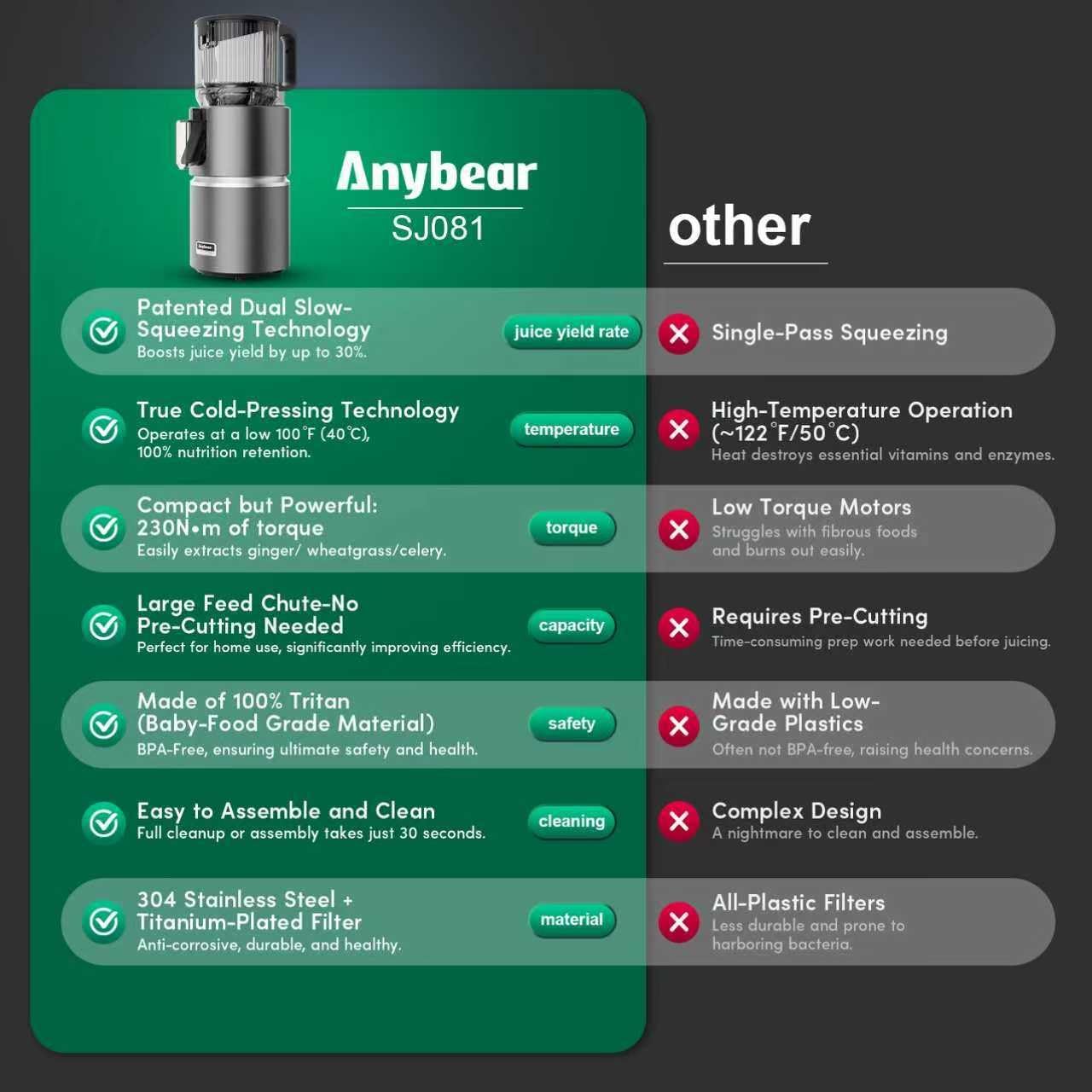Anybear Entsafter mit 124 mm Einfüllschacht | 350W Slow Juicer mit Doppel-Zerkleinerungstechnologie für Ganze Früchte & Gemüse | Hohe Saftausbeute | BPA-freies Tritan-Material | Mit Saftrezepten(Grau)