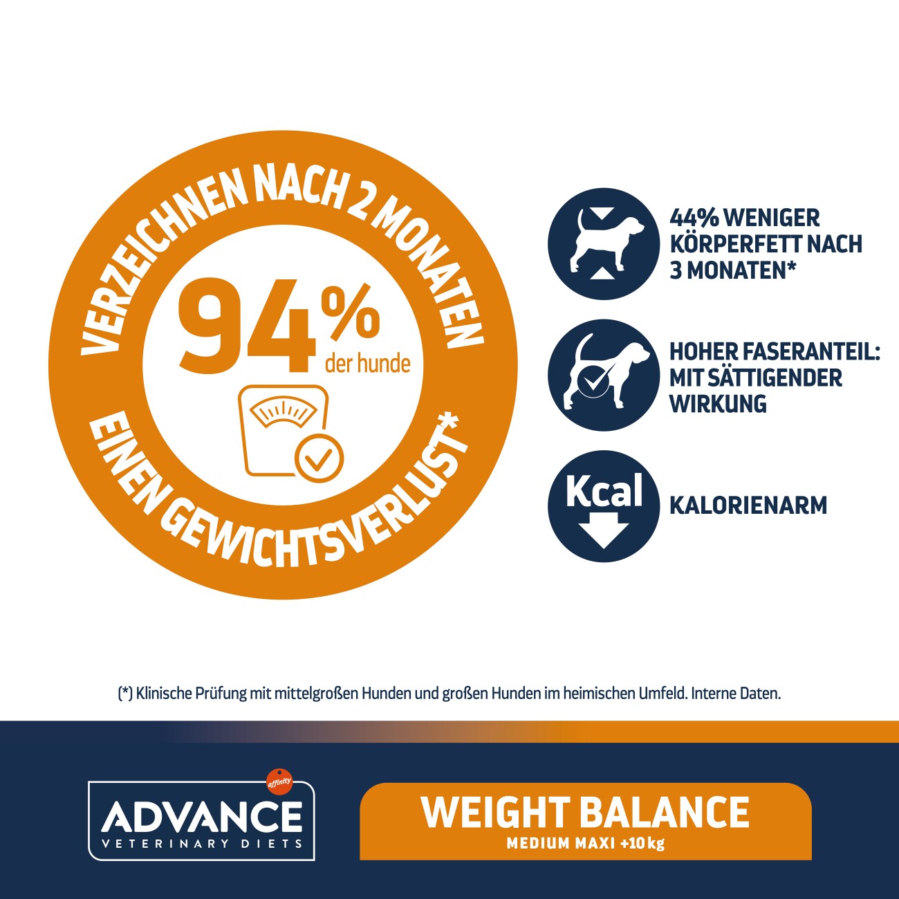 ADVANCE Veterinary Diets Weight Balance Medium-Maxi - Kroketten für übergewichtige Hunde 12kg