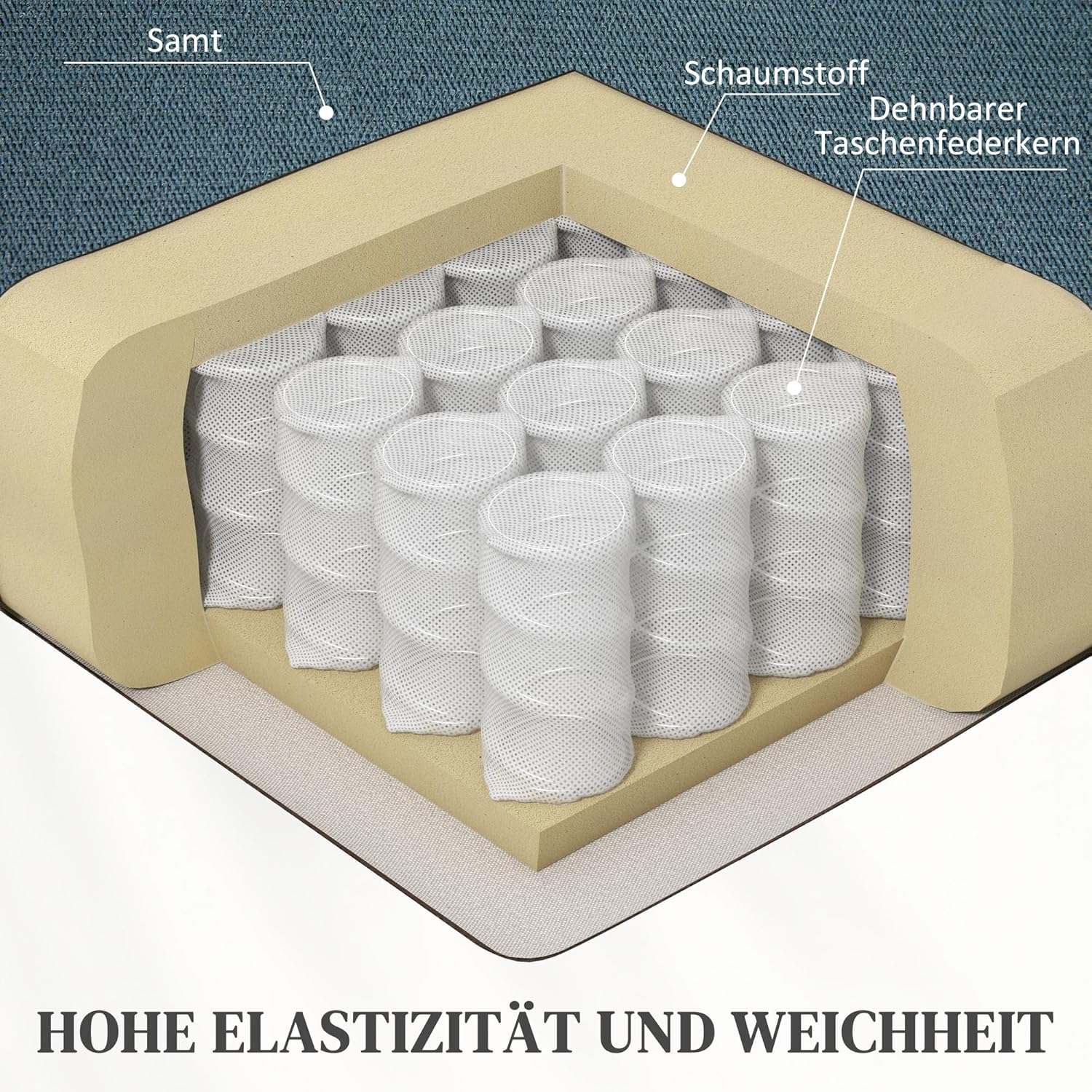 HOMCOM Fernsehsessel mit Aufstehhilfe Elektrisch Relaxsessel mit Liegefunktion, Gepolstert TV-Sessel mit Fernbedienung, Federungssystem und Seitentasche, für Wohnzimmer, Samt, Blau
