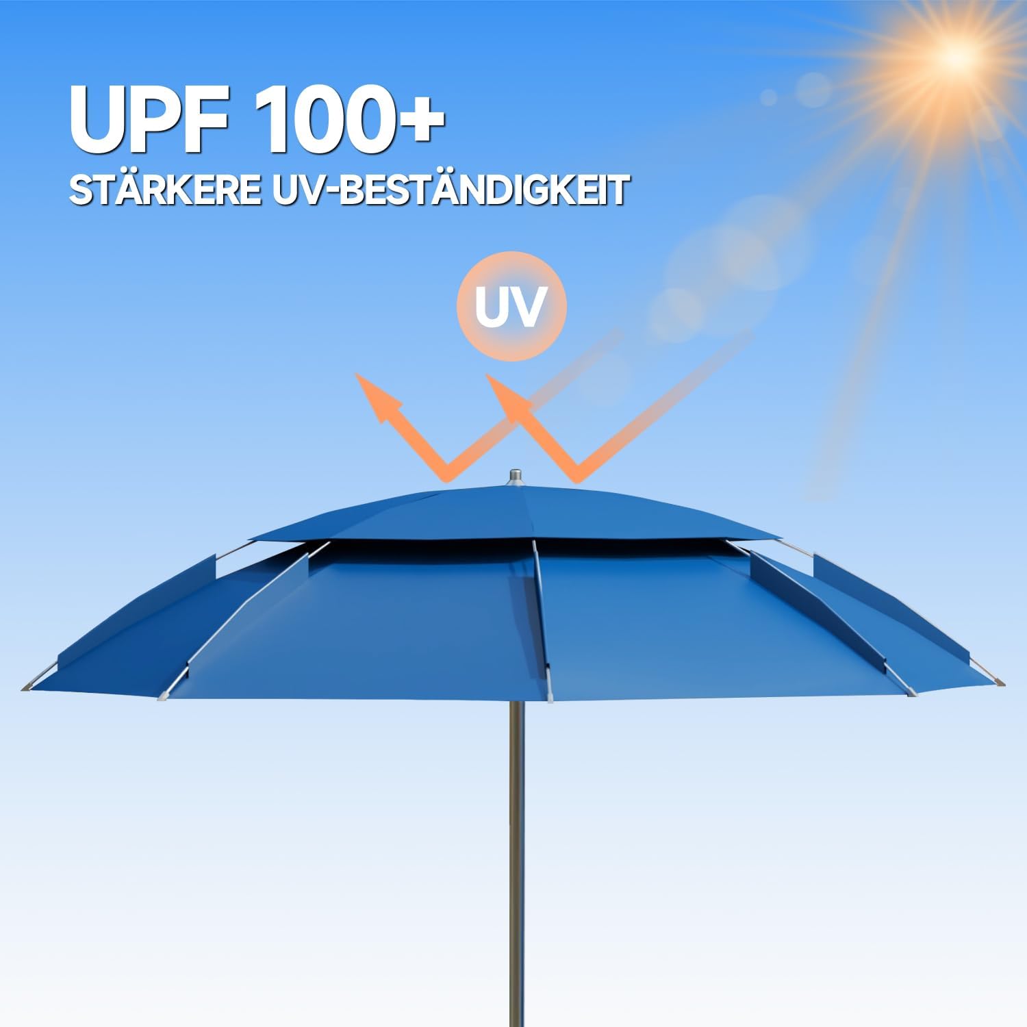Sonnenschirm Pool, UV 100+ Sonnenschutz für Außenpools Windfest Stabil PU Poolschirm für Stahlrahmenpools Strandschirm Garten-Sonnenschirm