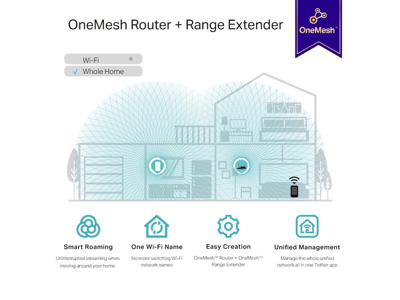 TP-Link WLAN-Mesh-Repeater RE330 AC1200 Mesh WLAN Repeater