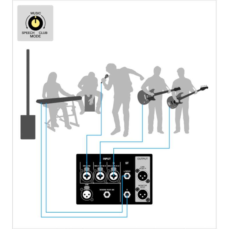 Yamaha Stagepas 1K MK2 PA-systeem