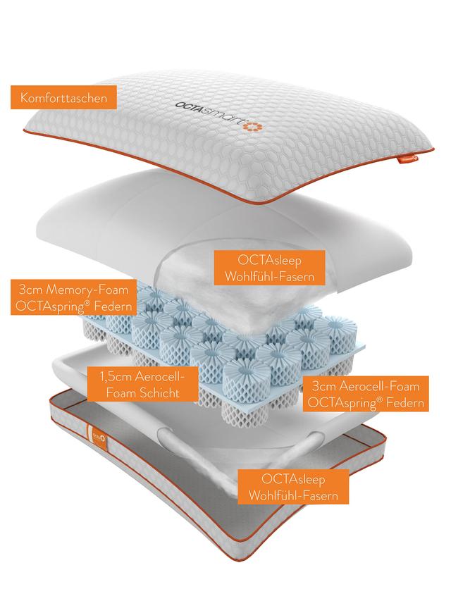 Octasleep Smart Duo Kissen – Anpassbarer Komfort
