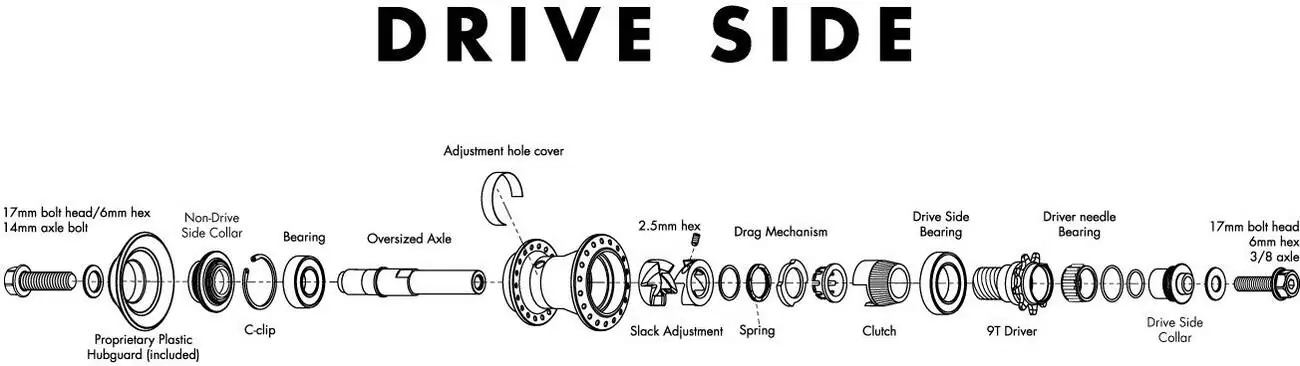 Odyssey Adjuster Skrue Clutch V1/V2 Freecoaster Nav | SkatePro