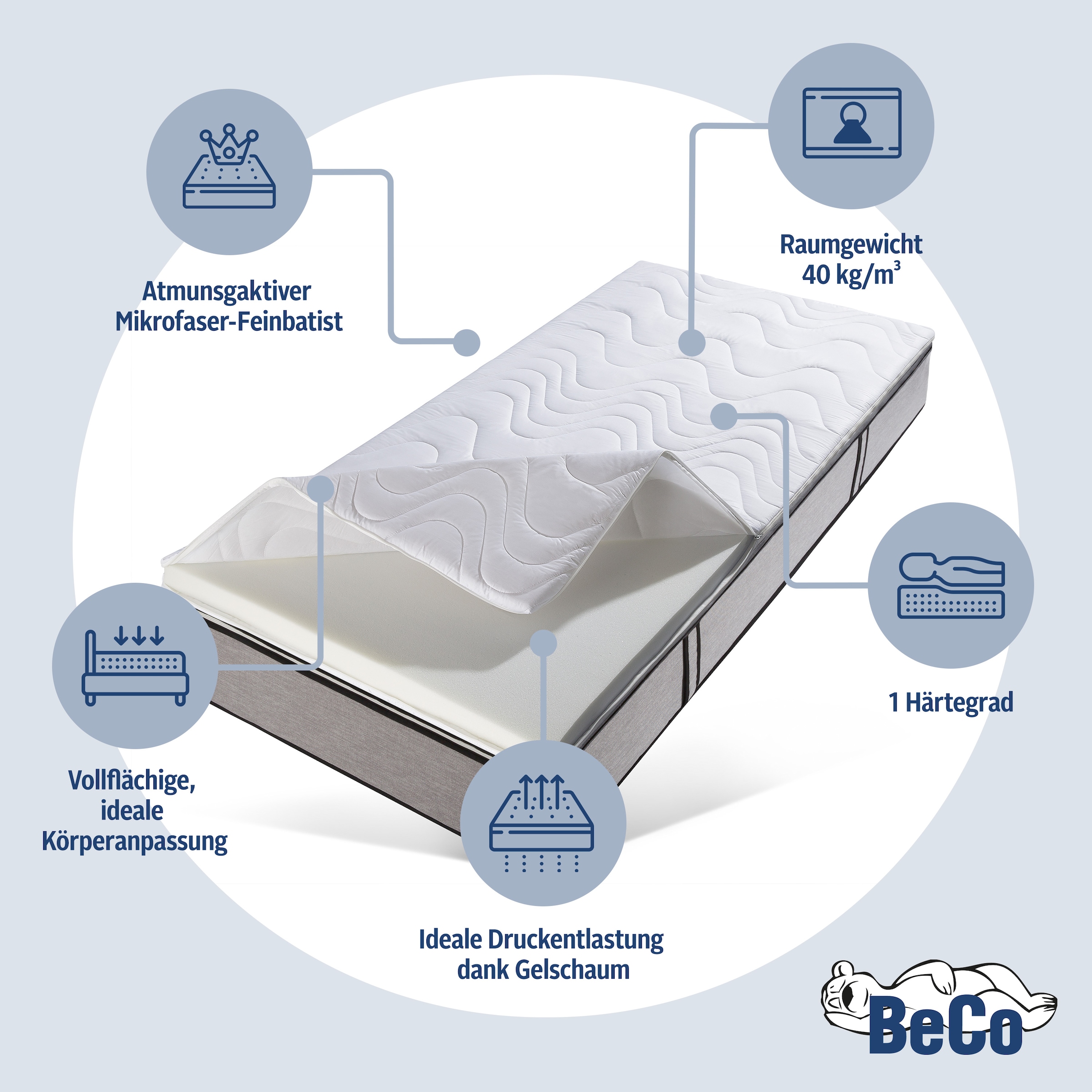 Beco Topper »Micro Gel Soft« von Kunden mit 