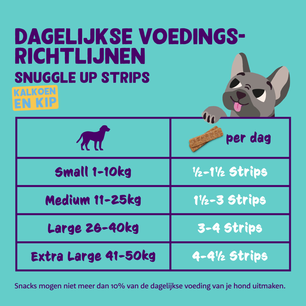 Edgard & Cooper Adult Strips Kalkoen - Kip75 gr