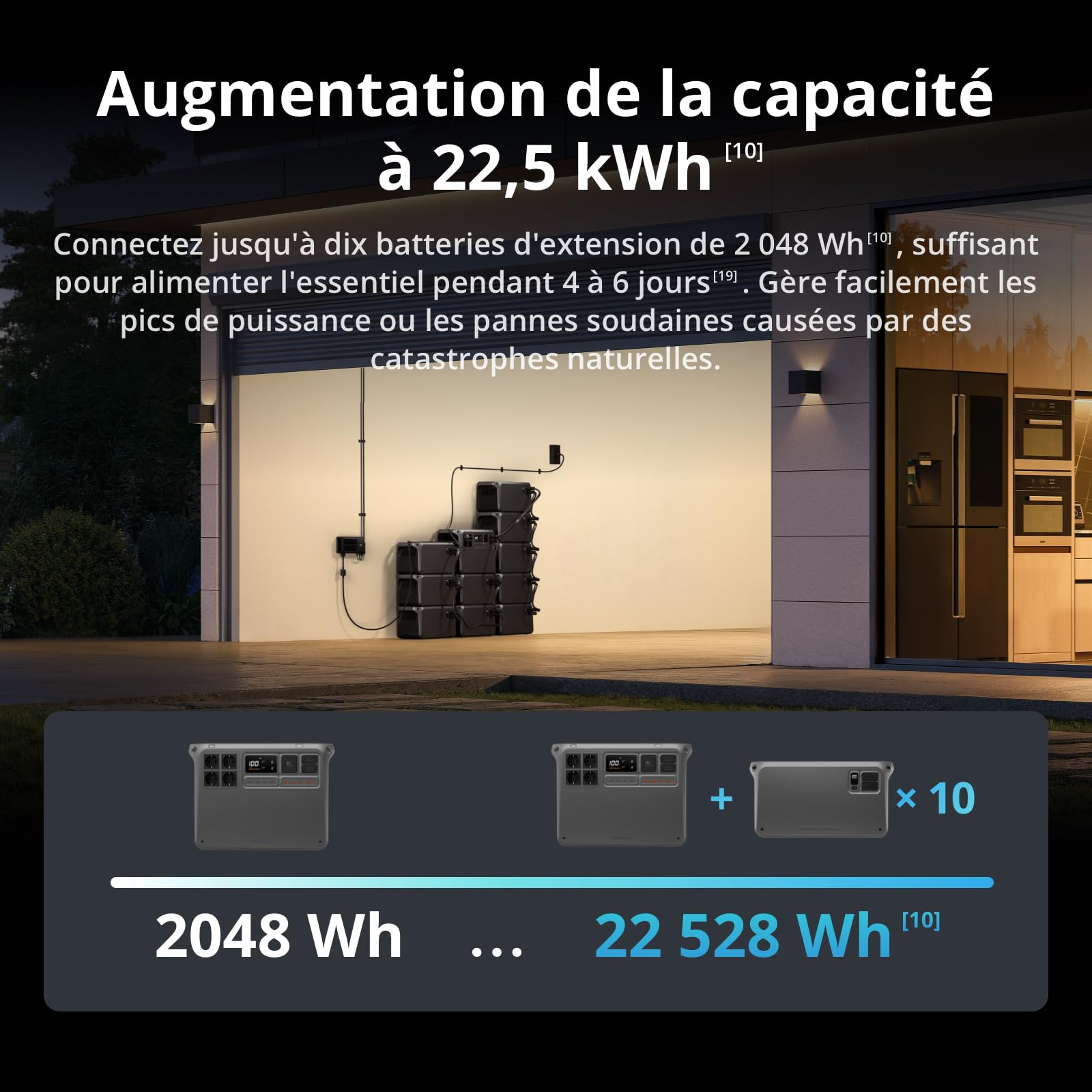 DJI Power 2000, station électrique portable 2 048 Wh (Batterie LFP), format compact, sortie stable de 3 000 W, recharge de 0–80% en 45 min, générateur