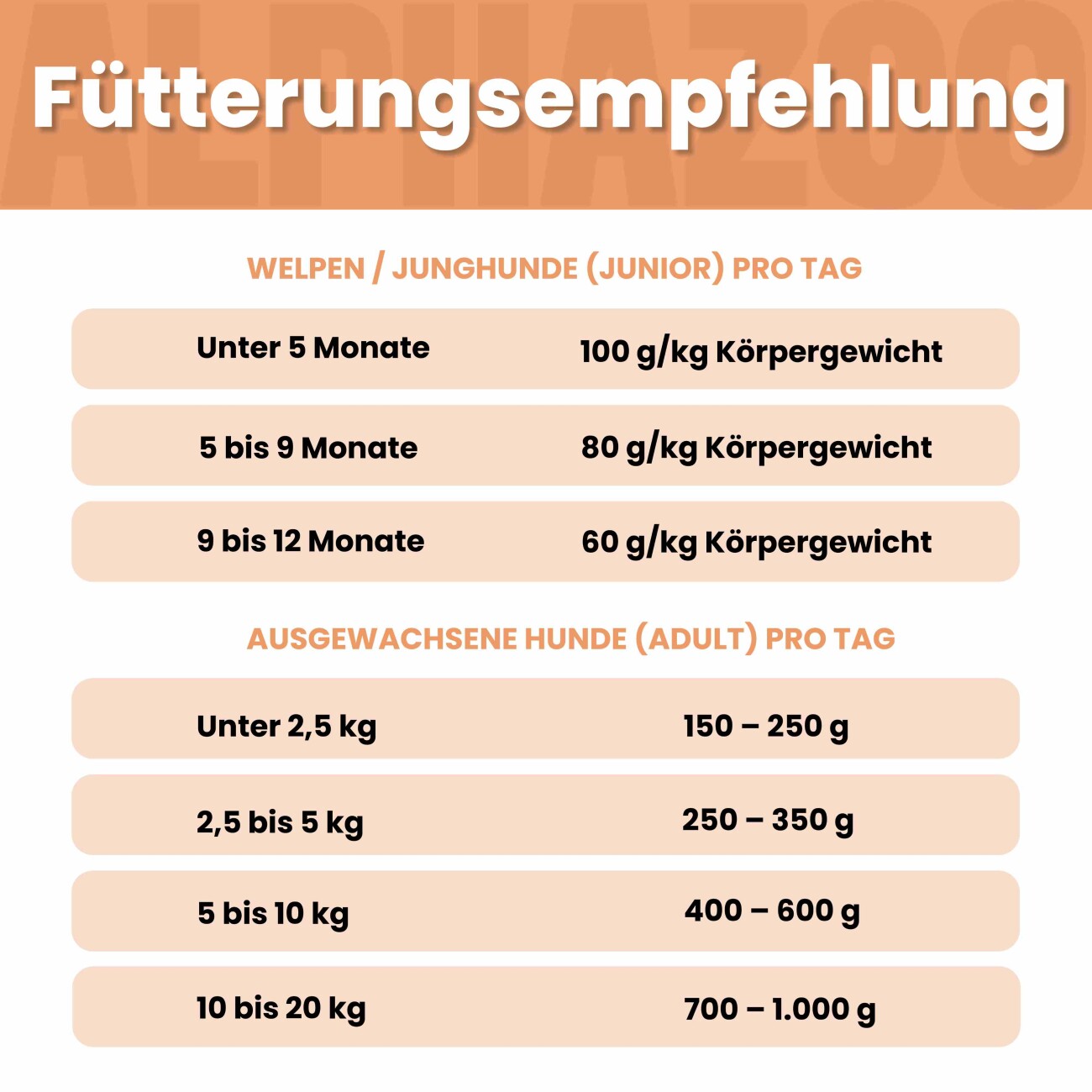 ALPHAZOO Monoprotein Rind 6 x 400g, Nassfutter Rind für Hunde