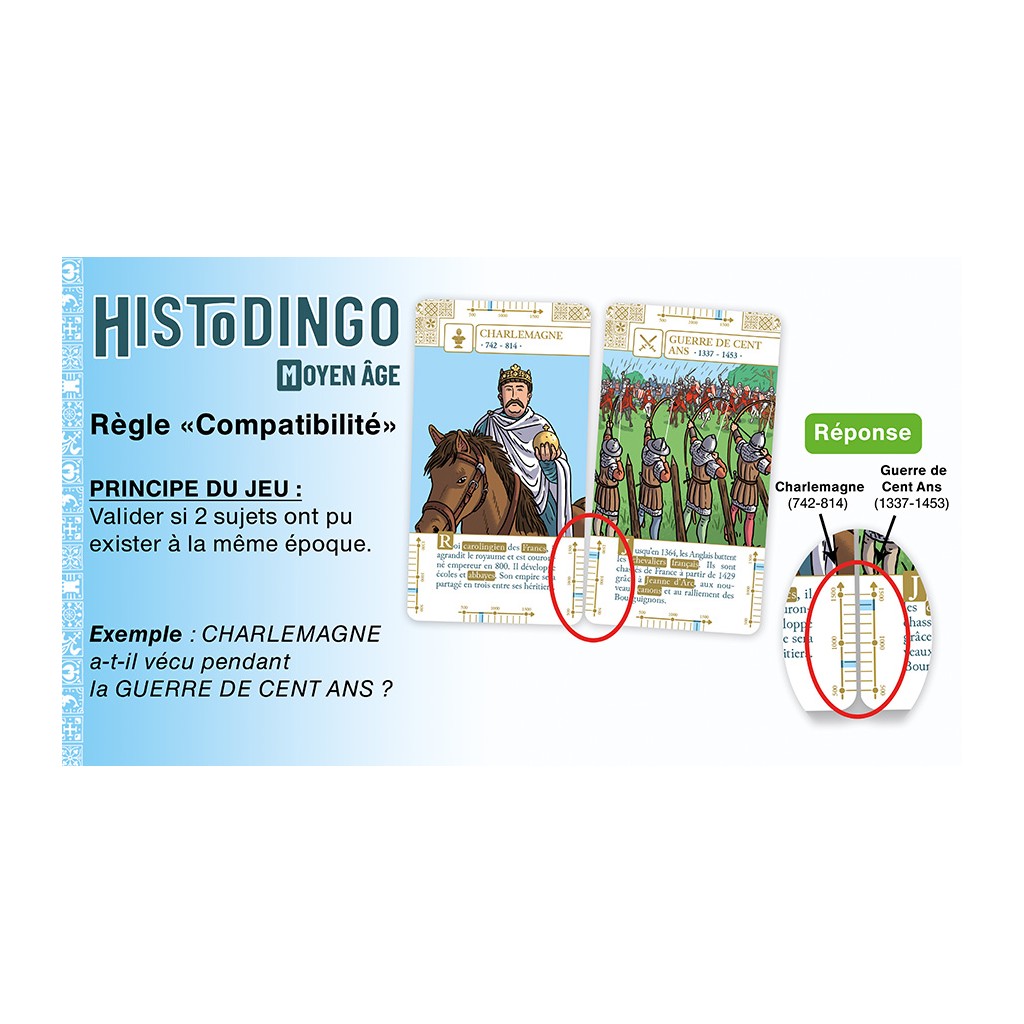 Histodingo Moyen-Age