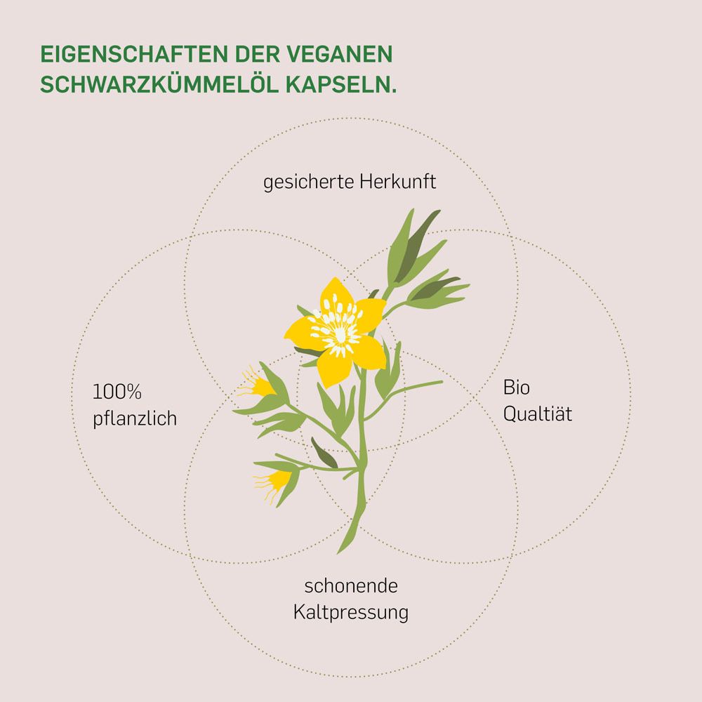 Kurkraft© Bio Schwarzkümmelöl