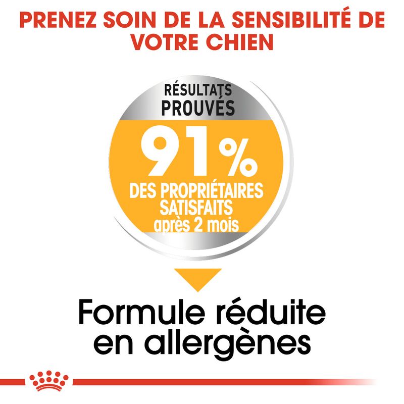 Royal Canin Medium Dermacomfort à prix discount sur bitiba.fr
