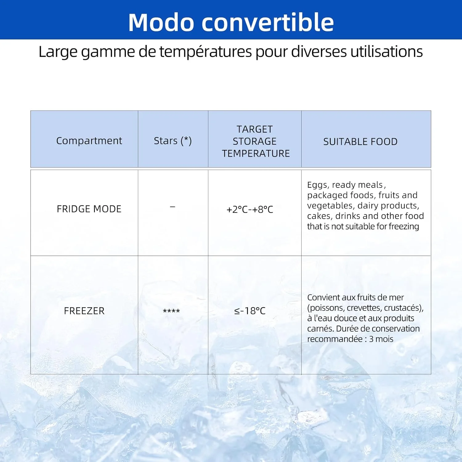 Congélateur coffre CHiQ 142L, 63,5 x 55,6 x 83,5cm, Congélateur Inverter, Affichage de la température extérieure, Mode de congélation rapide -32℃, Grille métallique,Faible bruit