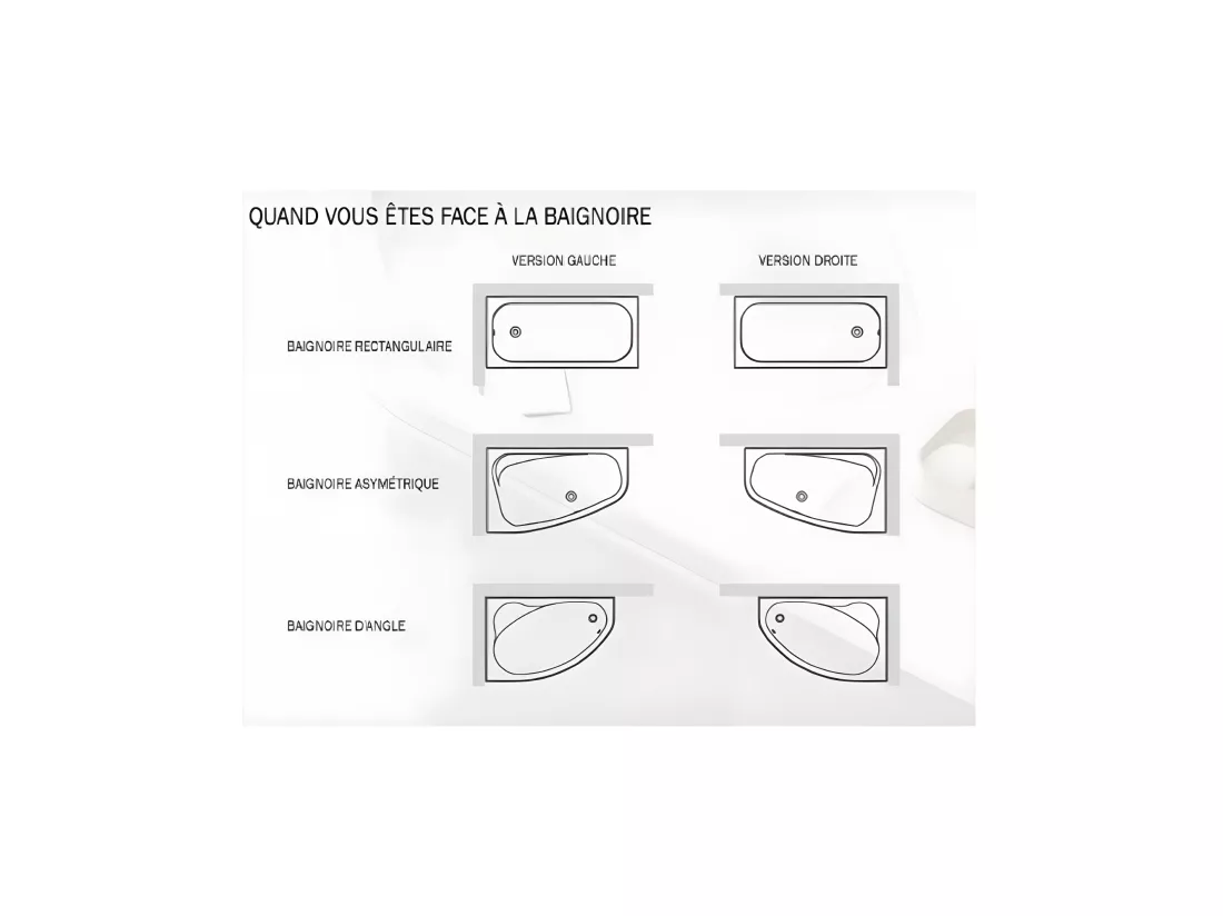 Baignoire asymétrique + tablier blanc + repose tête + poignées - MILENA PREMIUM - 150 x 70 cm - Gauche