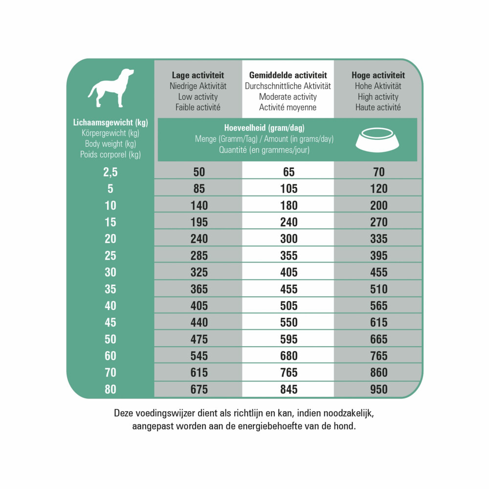 Prins ProCare Graanvrij Sensible Hypoallergic Hondenvoer 3 kg