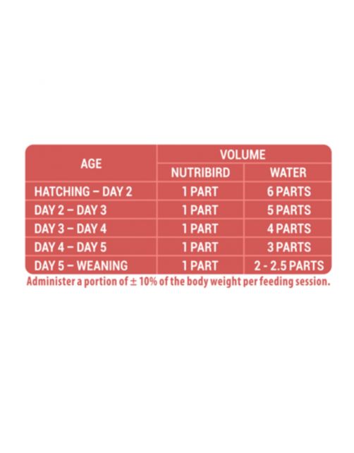 Versele-Laga Nutribird A19 Papegaai - Vogelvoer