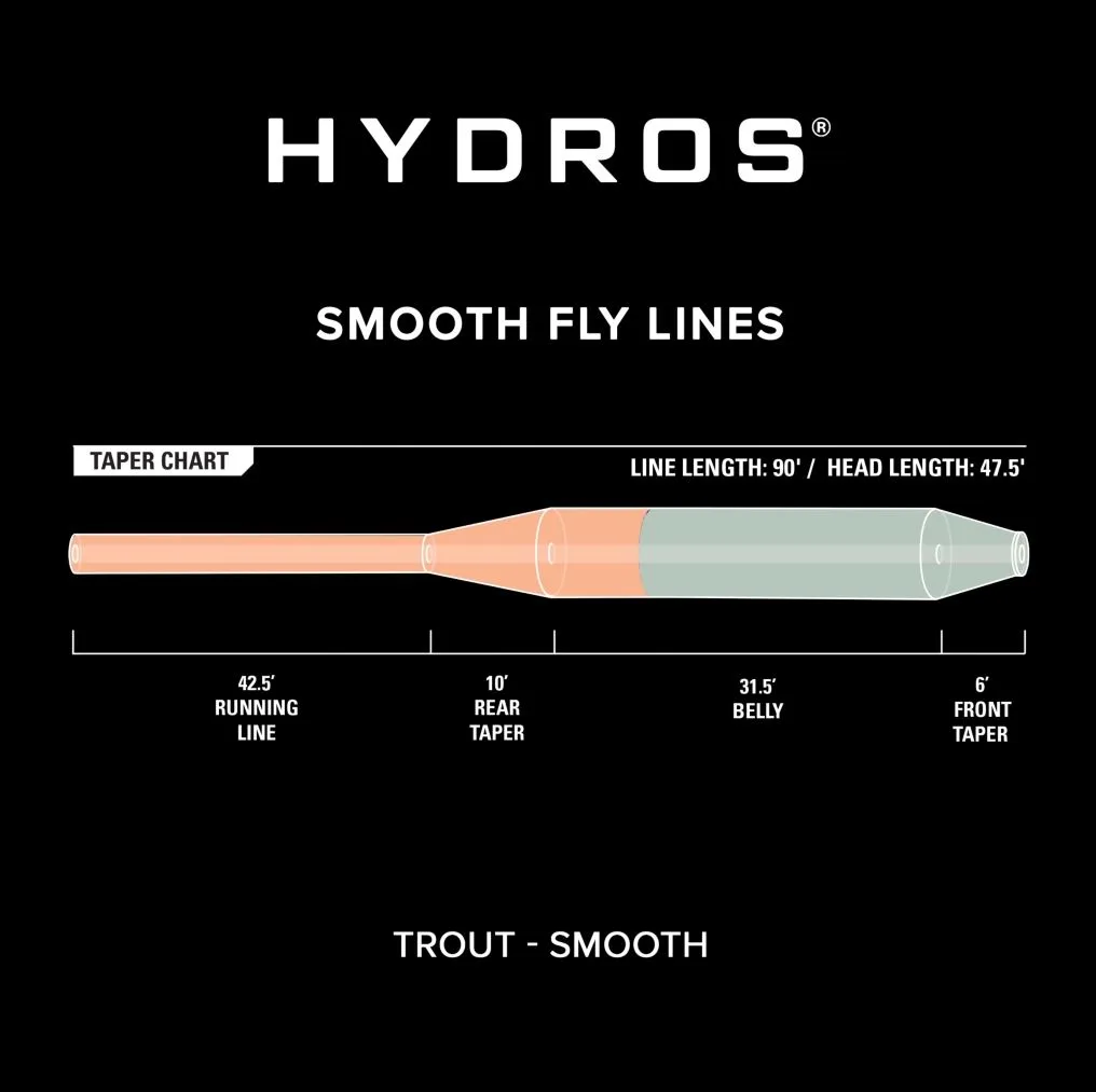 Orvis Hydros Trout Wf 3 Fluesnøre Olive/peach