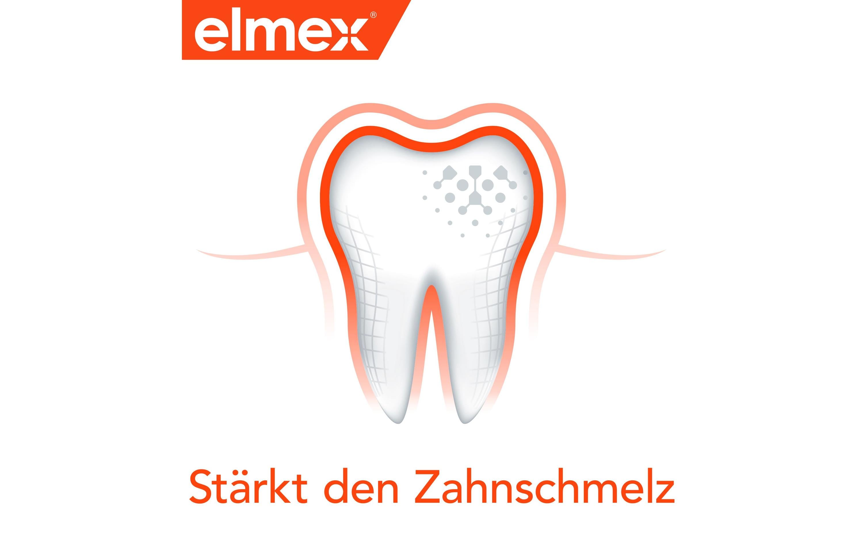 Zahnpasta Kariesschutz 2 x 12 ml ReisegrösseKariesschutz Zahnpasta ideal für unterwegs