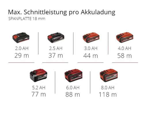 Einhell Power X-Change TP-RO 18 Li accufrees, zonder accu en lader