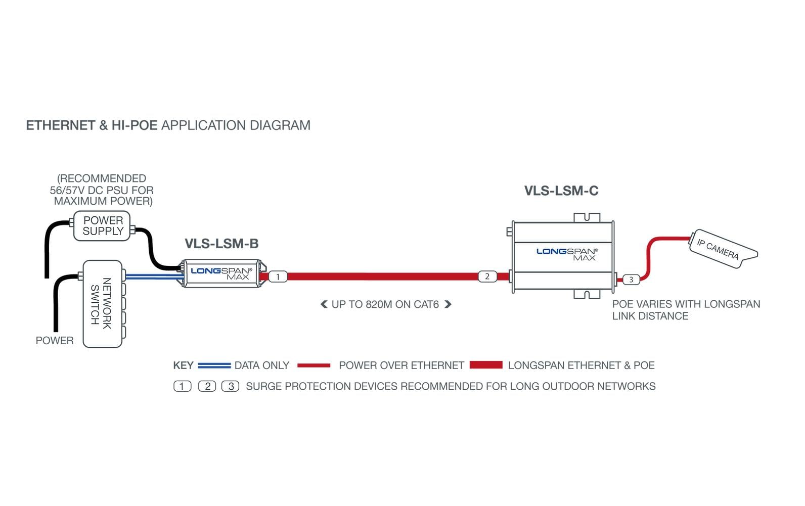 PoE Extender LONGSPAN Max (Camera)<br>Kameraadapter für Ethernet mit grosser Reichweite und POE mit hoher Leistung
