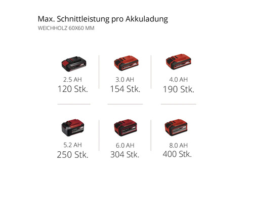 Einhell Power X-Change TE-MS 18/210 Li accu verstekzaag - Kaal gereedschap zonder accu en lader