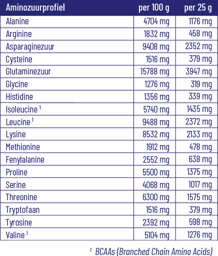 Vitakruid Clear Whey Isolate – Tropical (750 gr)