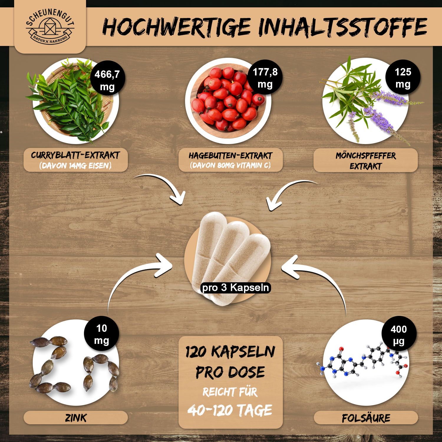 Scheunengut® MUTTERGLÜCK | Folsäure Komplex
