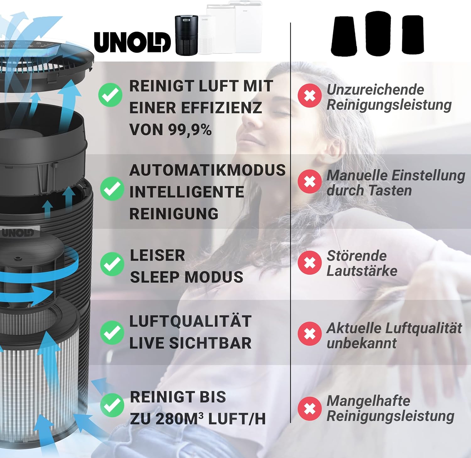 Unold 87215 Alpha Luftreiniger & 3-Fach Luftfilter (Hepa 13+ Aktivkohlenfilter+ Vorf im Schwarz entfernt Pollen, Staub, Viren und Allergene in Räumen mit bis zu 59 m²,99,97% effektiv