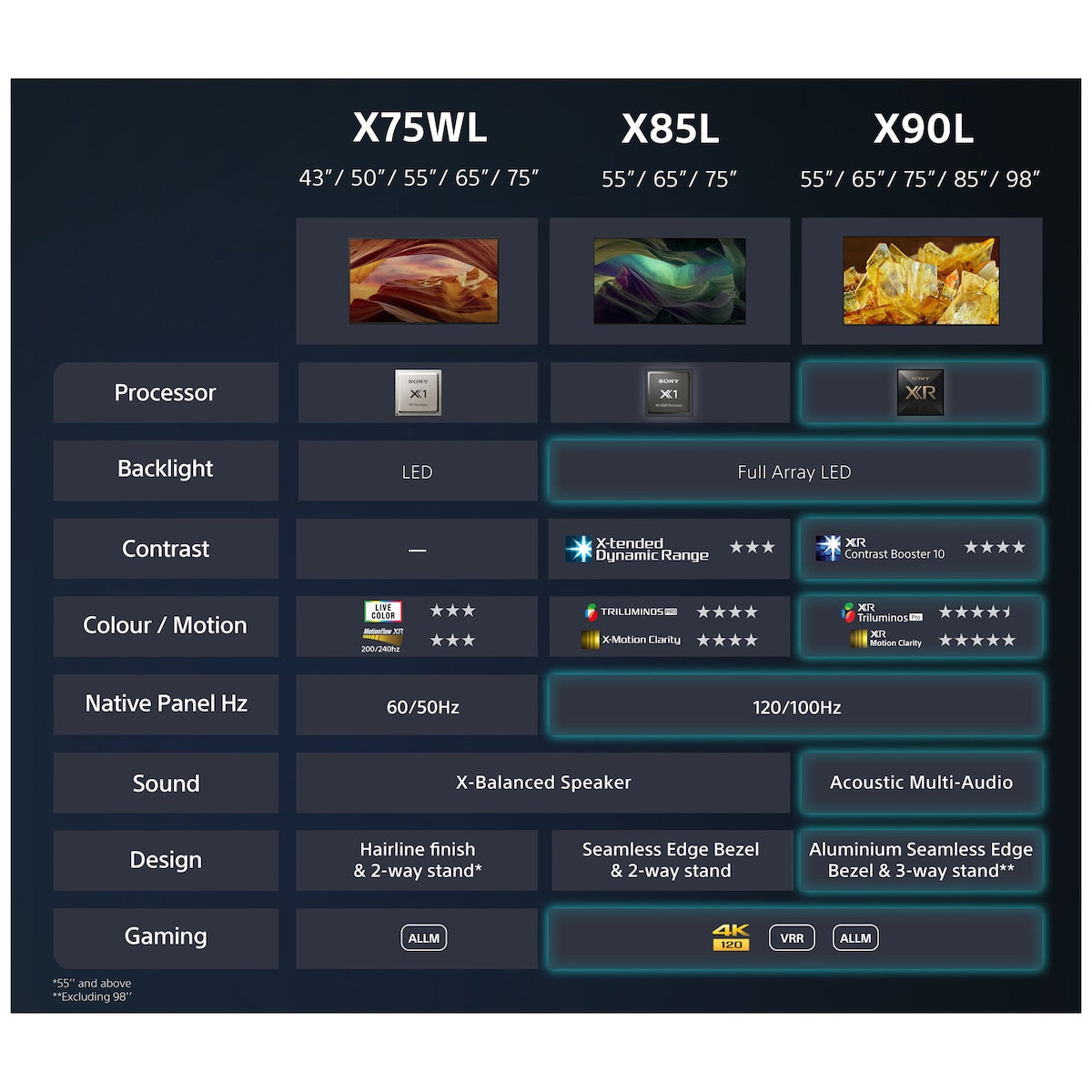Sony Bravia 65” X75WL 4K LED Smart TV (2023)