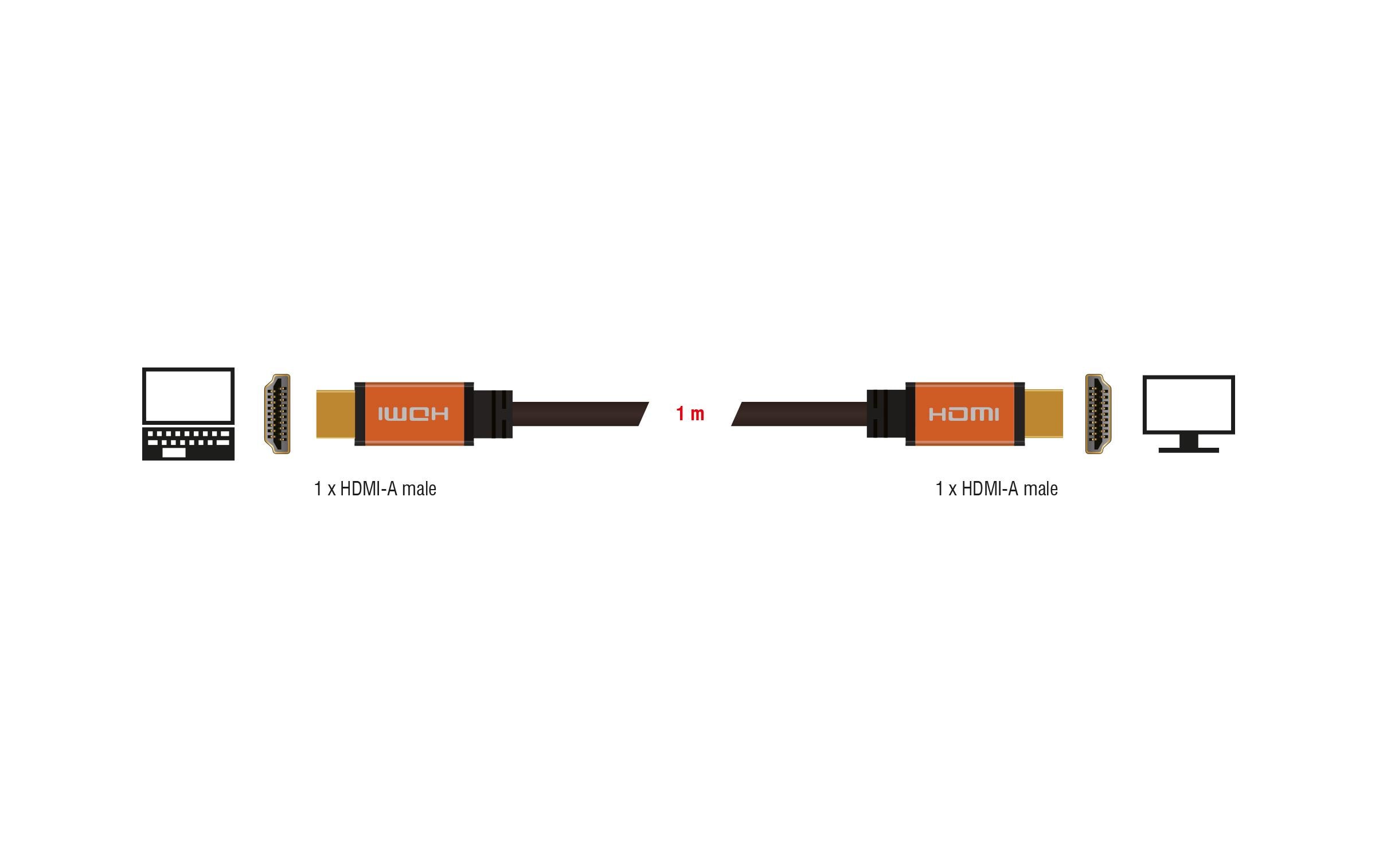 Kabel 8K 60Hz HDMI - HDMI, 1 mDelock High Speed HDMI Kabel 48 Gbps 8K 60 Hz 1 m