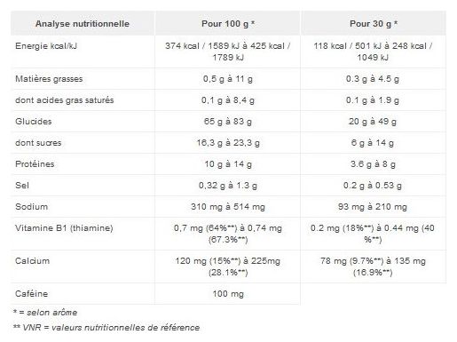 Crème énergétique Overstims Spordej Café - 1.5kg