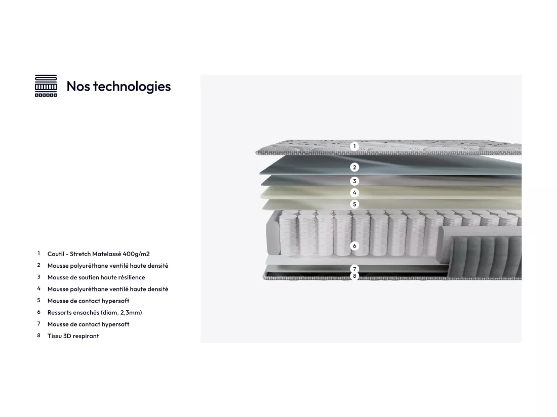 Matelas Eliha 160x200cm - Technologie Hybrid: Ressorts ensachés + Mousse HDensité-Épaisseur 20cm-Soutien Tonique Parfait & indépendance de Couchage-Label SANITIZED