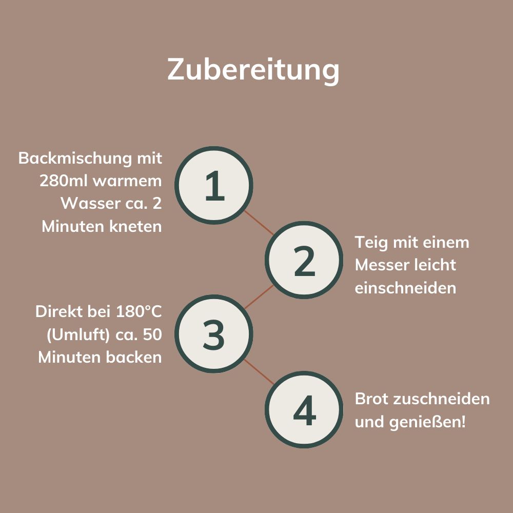 Laibmann's kohlenhydratreduzierte & glutenfreie Brotbackmischung